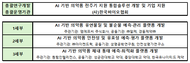 '2025년 제2차 바이오산업기술개발사업'에 선정된 과제 내용