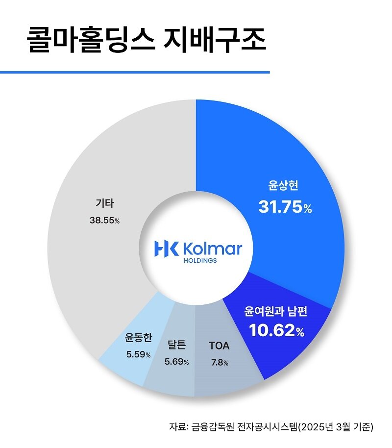 에블루션 바카라홀딩스 지배구조 / 자료=에블루션 바카라비앤에이치