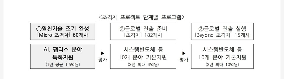 바카라 고정 배팅