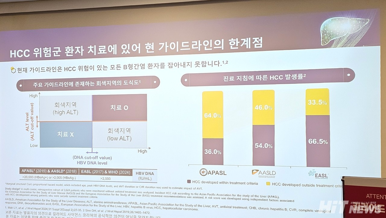길리어드 주최 전문 언론 대상 '2025 간염 아카데미' 발표 사진