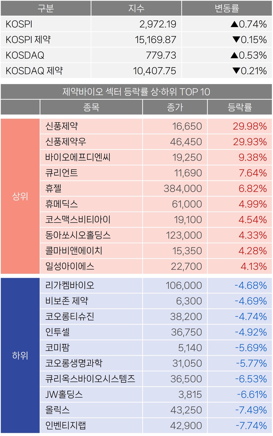 바카라 오토