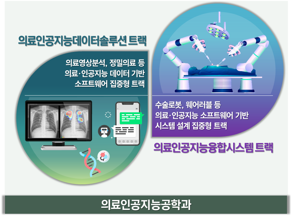 바카라 꽁머니 사이트인공지능공학과 주요 교육 방향 / 자료=동국대학교