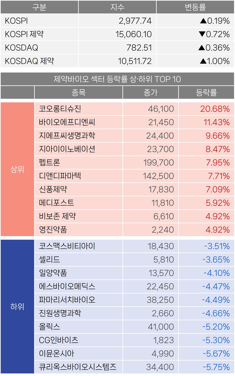바카라 배팅