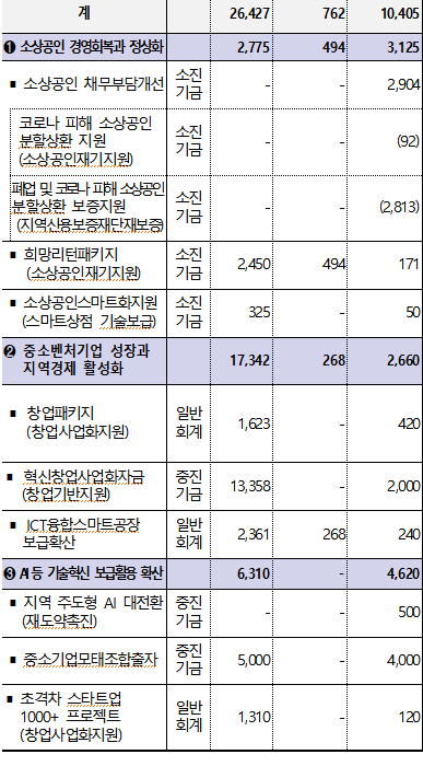 바카라보라
