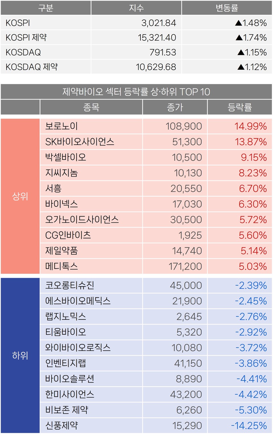 코리안 스피드 바카라 e