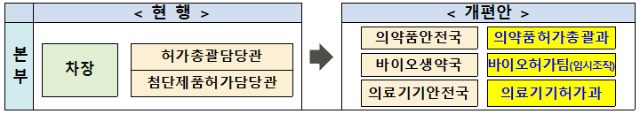 바카라 무료 사이트 개편안. 사진= 바카라 무료 사이트 제공