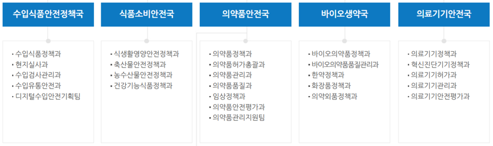 바카라 무료 사이트 조직표. 사진=바카라 무료 사이트 공식 홈페이지