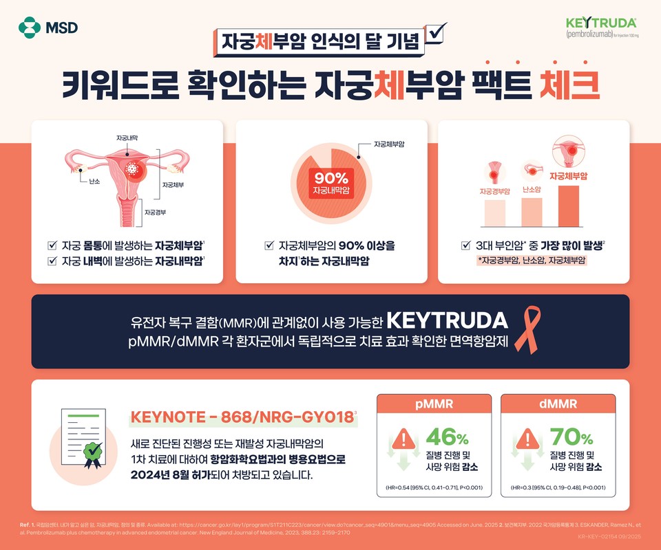 한국MSD '자궁체부암 팩트체크' 인프로그래픽 / 사진=한국MSD
