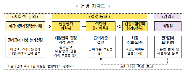 출처 = 보건복지부