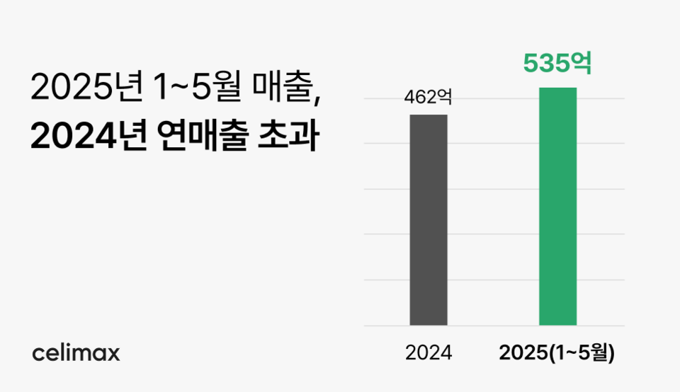 메이저 바카라 사이트