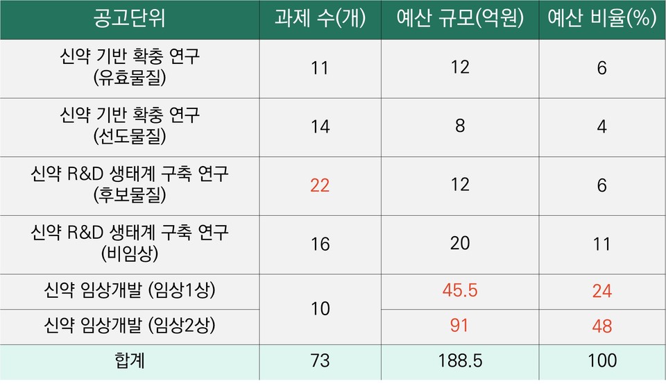 바카라 노하우