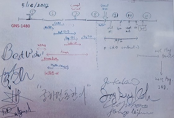 렉라자(GNS-1480)를 포함한 후보물질들이 신약으로 탄생할 것이라는 꿈을 담은 역사의 한 페이지. 렉라자 탄생에 협력한 구성원들의 흔적과 함께 "궁하면 통한다"라는 고종성 대표의 서명이 보인다.