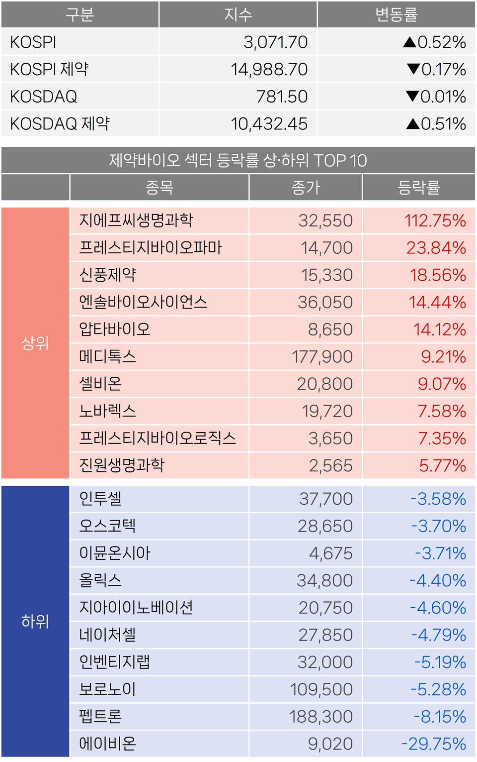 바카라 온라인