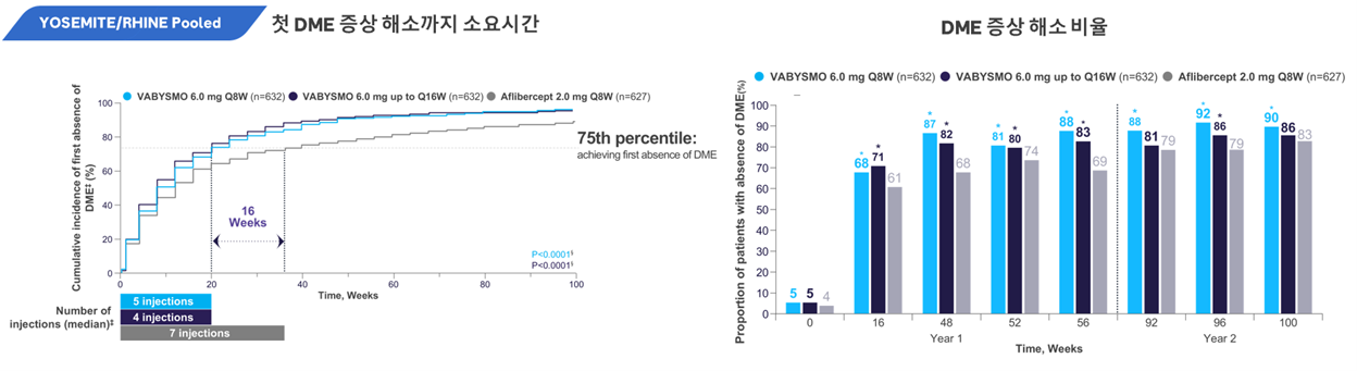 바카라사이트 쿠폰 YOSEMITE/RHINE 3상 임상 결과