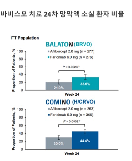 바카라사이트 쿠폰 BALATONCOMINO 3상 임상 결과