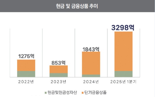 알테오젠 사업보고서 및 분기보고서 (연결 기준)
