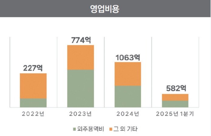 알테오젠 사업보고서 및 분기보고서 (연결 기준)