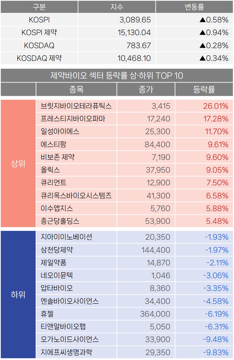 바카라 방법