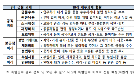 메이저 바카라 사이트