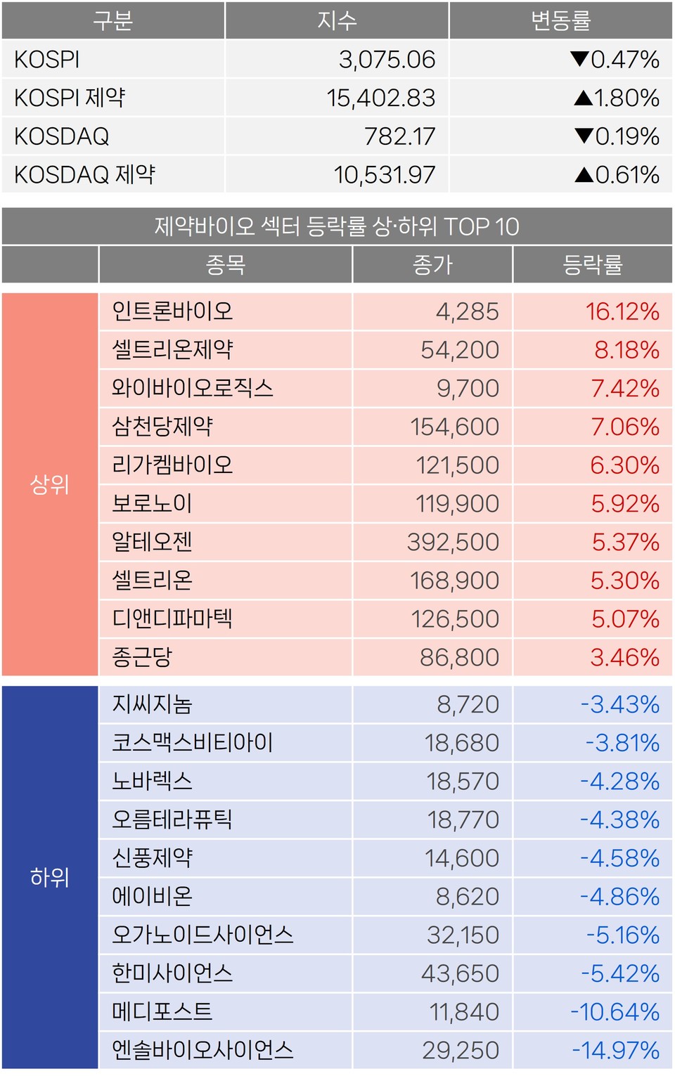 무료 슬롯 사이트