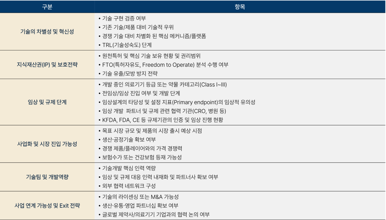 솔리더스인베스트먼트 '투자 운용관련 체크리스트'