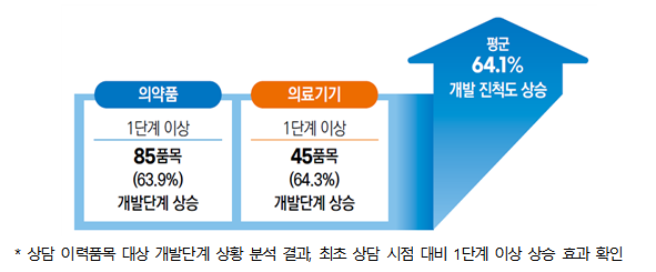 출처 = 식약처