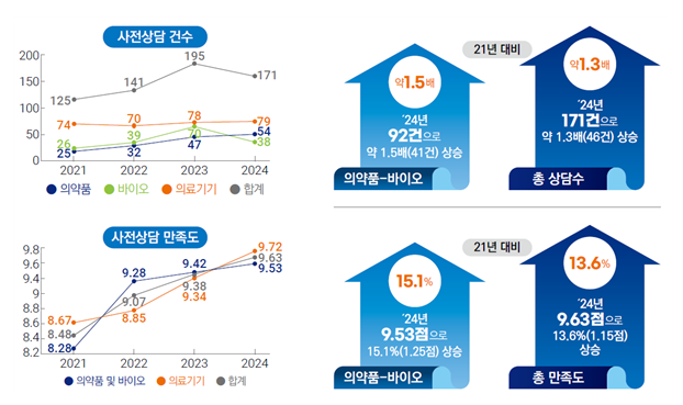 출처 = 식약처