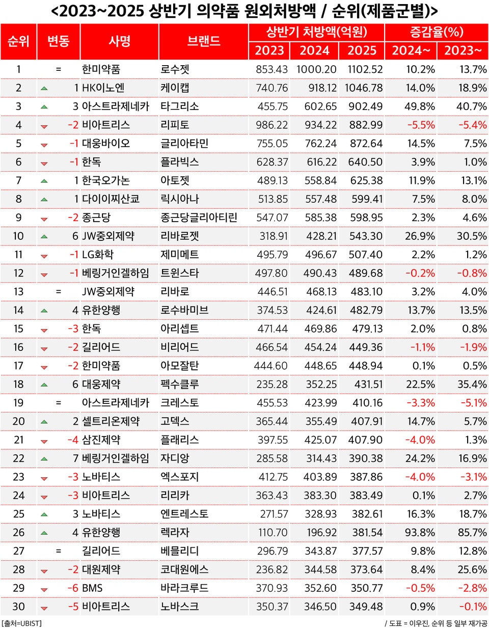 바카라보라