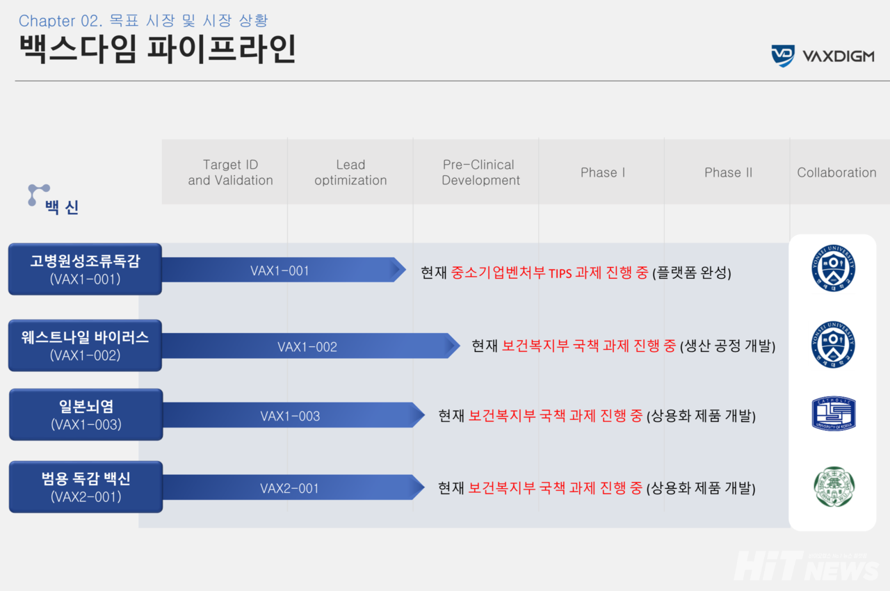 백스다임 주력 파이프라인 / 출처=회사 IR 자료