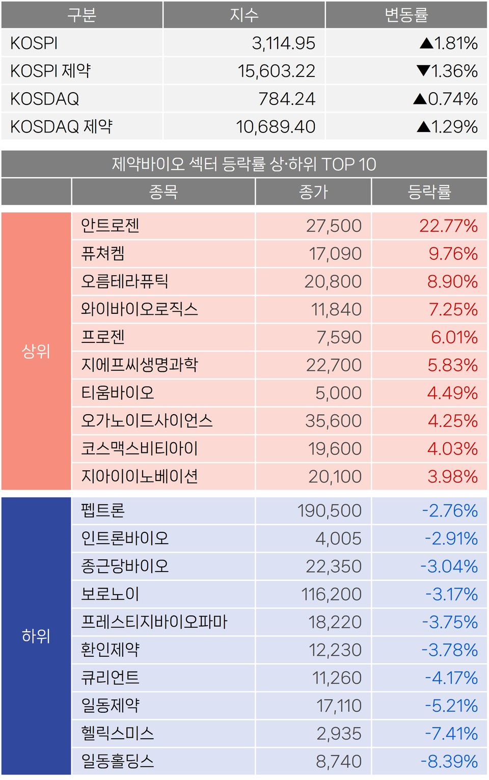토토 사이트 바카라