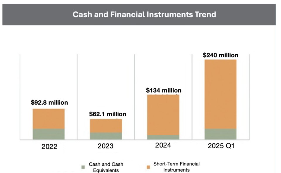 Alteogen Annual and Quarterly Reports (Consolidated Basis) / Translated by Reporter Sodam Park