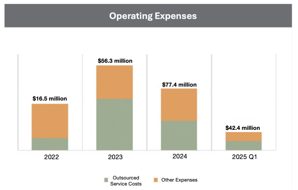Alteogen Annual and Quarterly Reports (Consolidated Basis) / Translated by Reporter Sodam Park