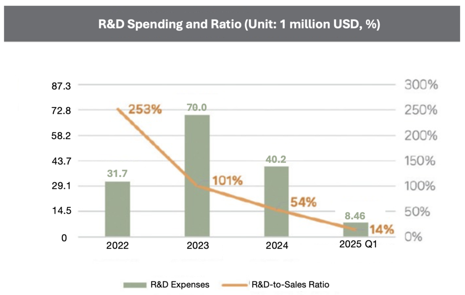 Alteogen Annual and Quarterly Reports (Consolidated Basis) / Translated by Reporter Sodam Park