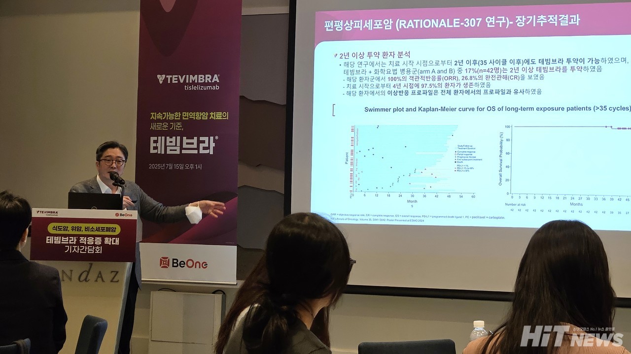 비원메디슨코리아는 자사의 PD-1 면역항암제 바카라사이트의 적응증 확대를 기념하기 위한 기자간담회를 15일 개최했다. / 사진=황재선 기자