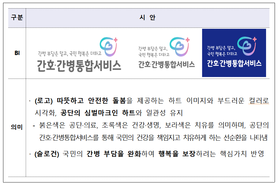 출처= 건보공단