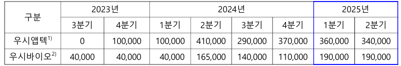 출처=United States Senate Lobbying Disclosure (단위: 달러)