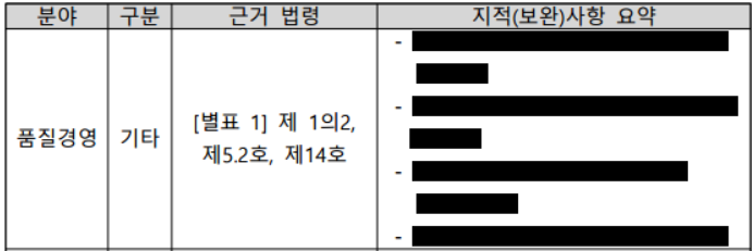 식약처 홈페이지에 공개된 '경동제약 정기 실사의 결과 보고서' 일부 모습