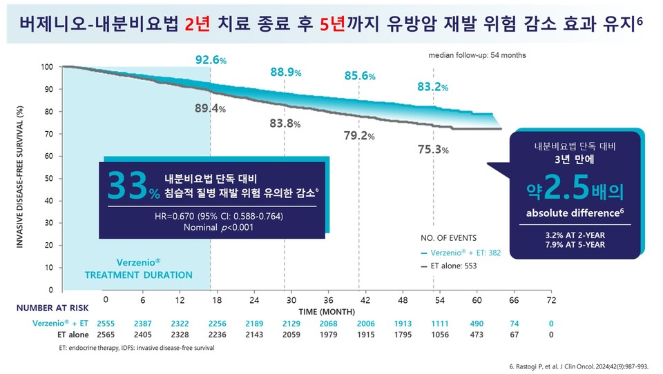 7월 16일 개최된 '버제니오 미디어 세션' 발표 자료