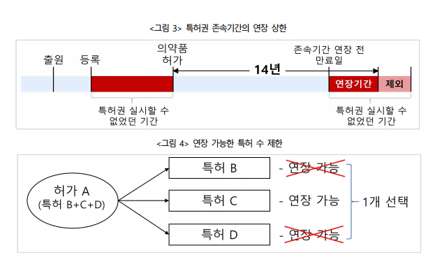 출처 = KPBMA FOCUS No.31