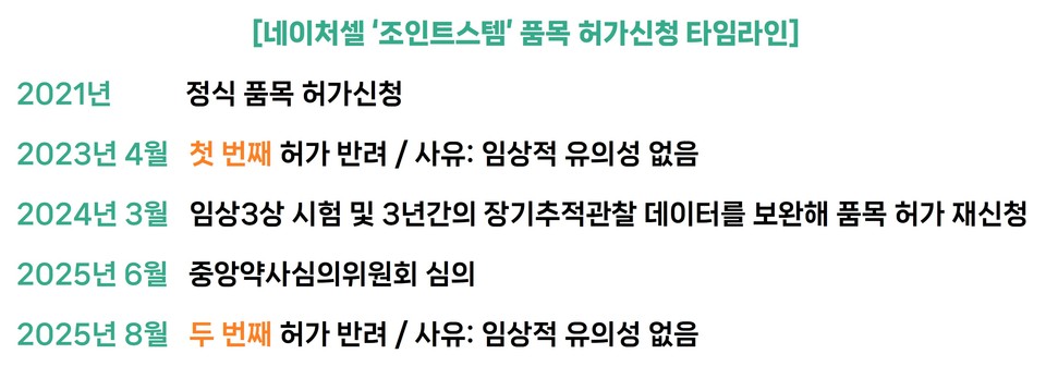 자료 구성 = 김선경 기자