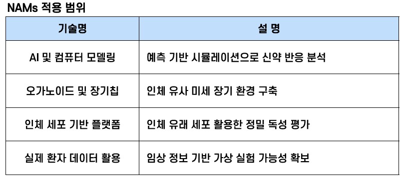 자료=한국인터넷 바카라사이트의약품협회(KoBIA)
