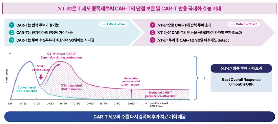 네오이뮨텍 IR 자료