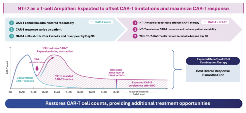 NeoImmuneTech IR materials / Translated by Reporter Sodam Park