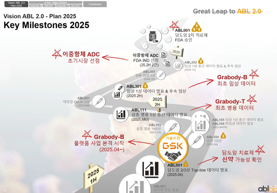 에이비엘바이오의 2025 로드맵 / 사진=에이비엘바이오 IR자료