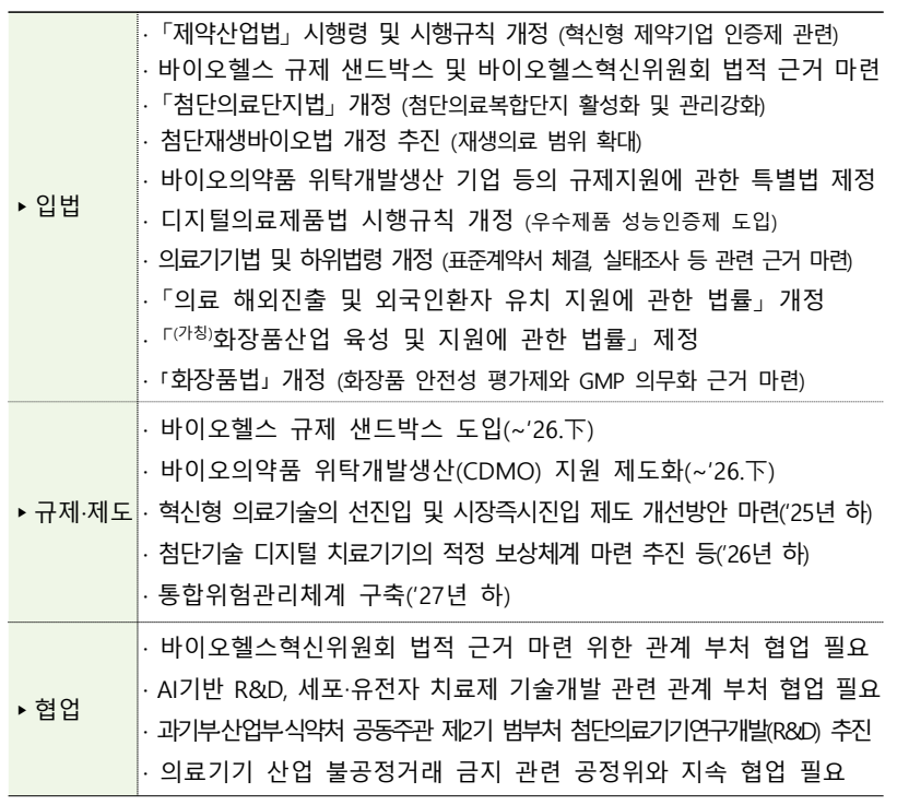 자료=국정기획위원회 국정과제 이행계획서 (보건복지 분야)