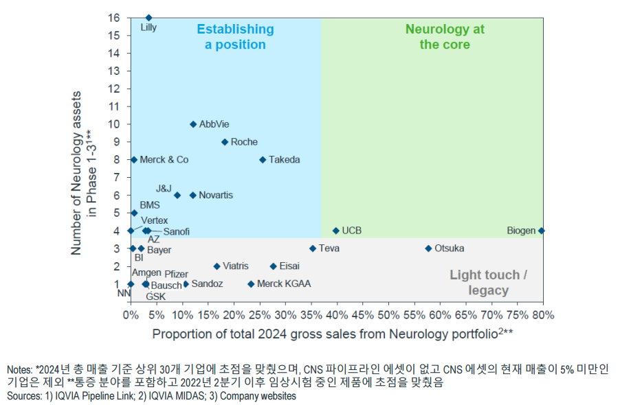 출처= 아이큐비아 보고서