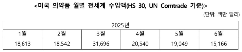 자료=한국바이오협회 바이오경제연구센터