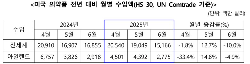 자료=한국바이오협회 바이오경제연구센터
