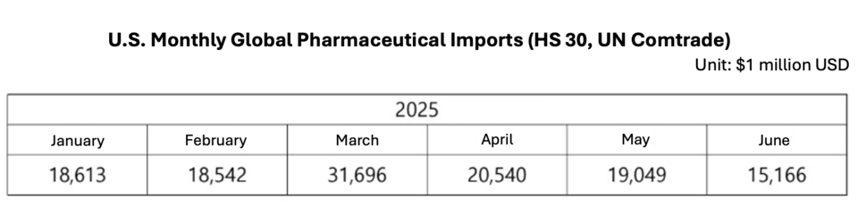 Source = KoreaBio Economic Research Center / Translated by Reporter Sodam Park