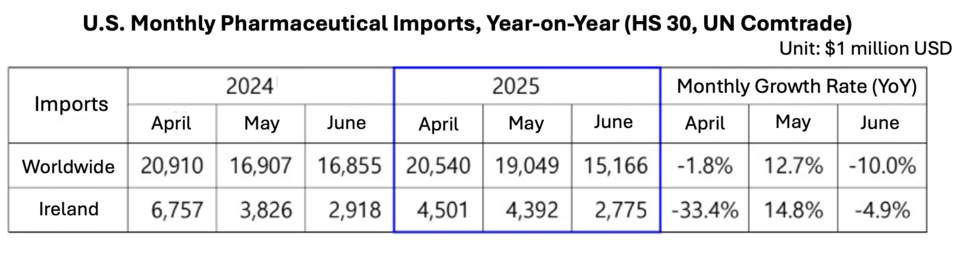 Source = KoreaBio Economic Research Center / Translated by Reporter Sodam Park